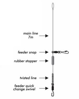 images/productimages/small/75-7057-filex-feeder-free-running-rig-2.jpg