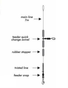 images/productimages/small/75-7446-filex-feeder-helicopter-rig-2.jpg