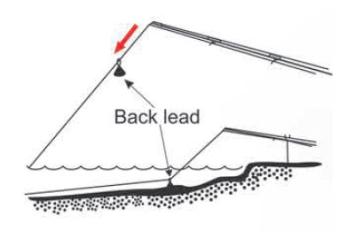 Back Lead Toplood 60g