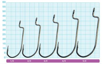 Offset Worm Wide Gap