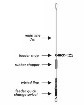 Feeder Free Running Rig Filex