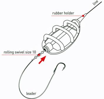 Method Feeder In Line 20g - 40g