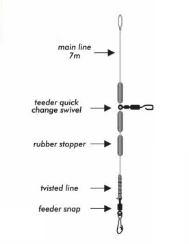 Feeder Helicopter Rig Filex