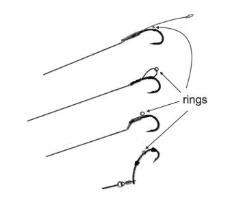 Round Rig Rings