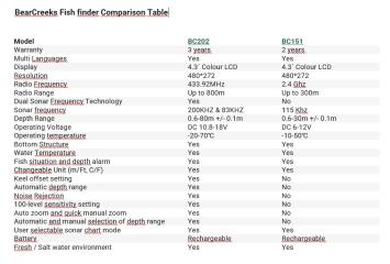 Bearcreeks BC202 kleuren FishFinder