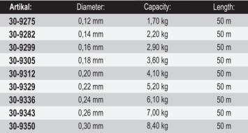 Fluorocarbon 50m